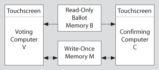 Figure 1 Block Diagram